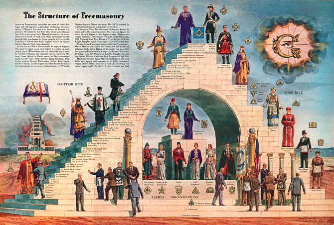 Masonic steps